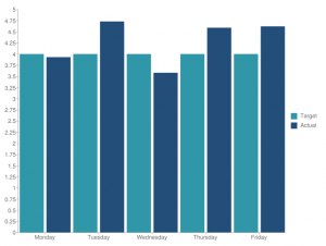 WeeklyReports Weekly Reports